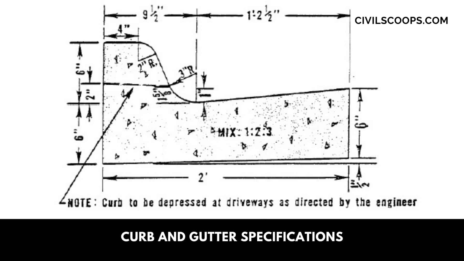 Curb and Gutter Specifications