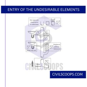 Entry of the Undesirable Elements
