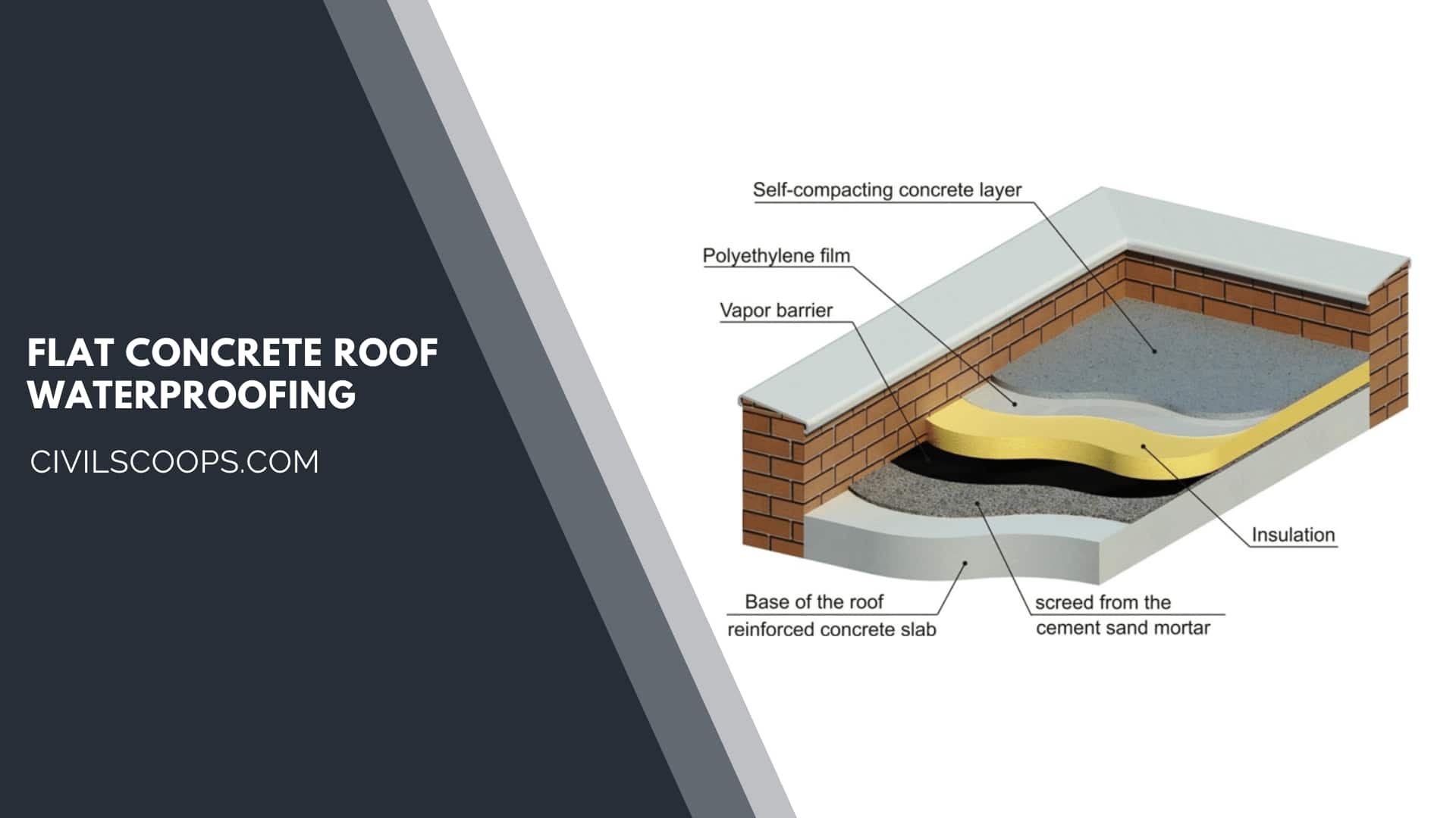 Flat Concrete Roof Waterproofing