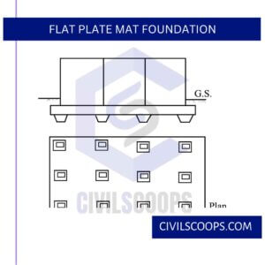 Flat Plate Mat Foundation