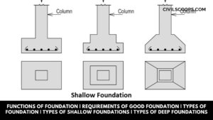 Functions of Foundation | Requirements of Good Foundation | Types of Foundation | Types of Shallow Foundations | Types of Deep Foundations
