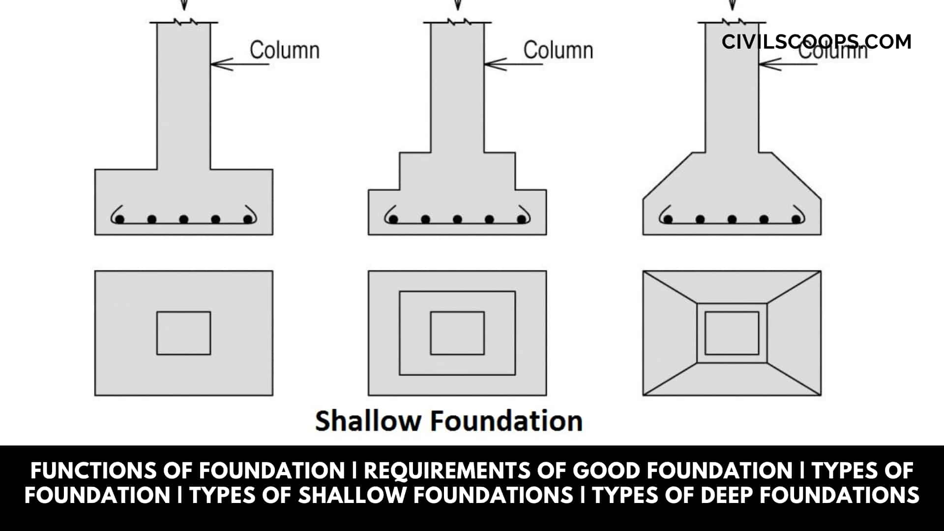 Functions of Foundation | Requirements of Good Foundation | Types of Foundation | Types of Shallow Foundations | Types of Deep Foundations 