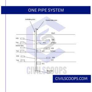 One Pipe System