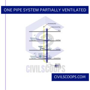 One Pipe System Partially Ventilated