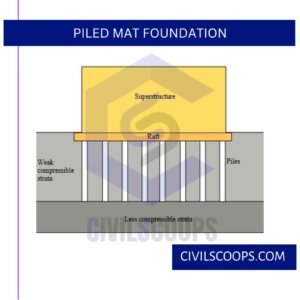 Piled Mat Foundation