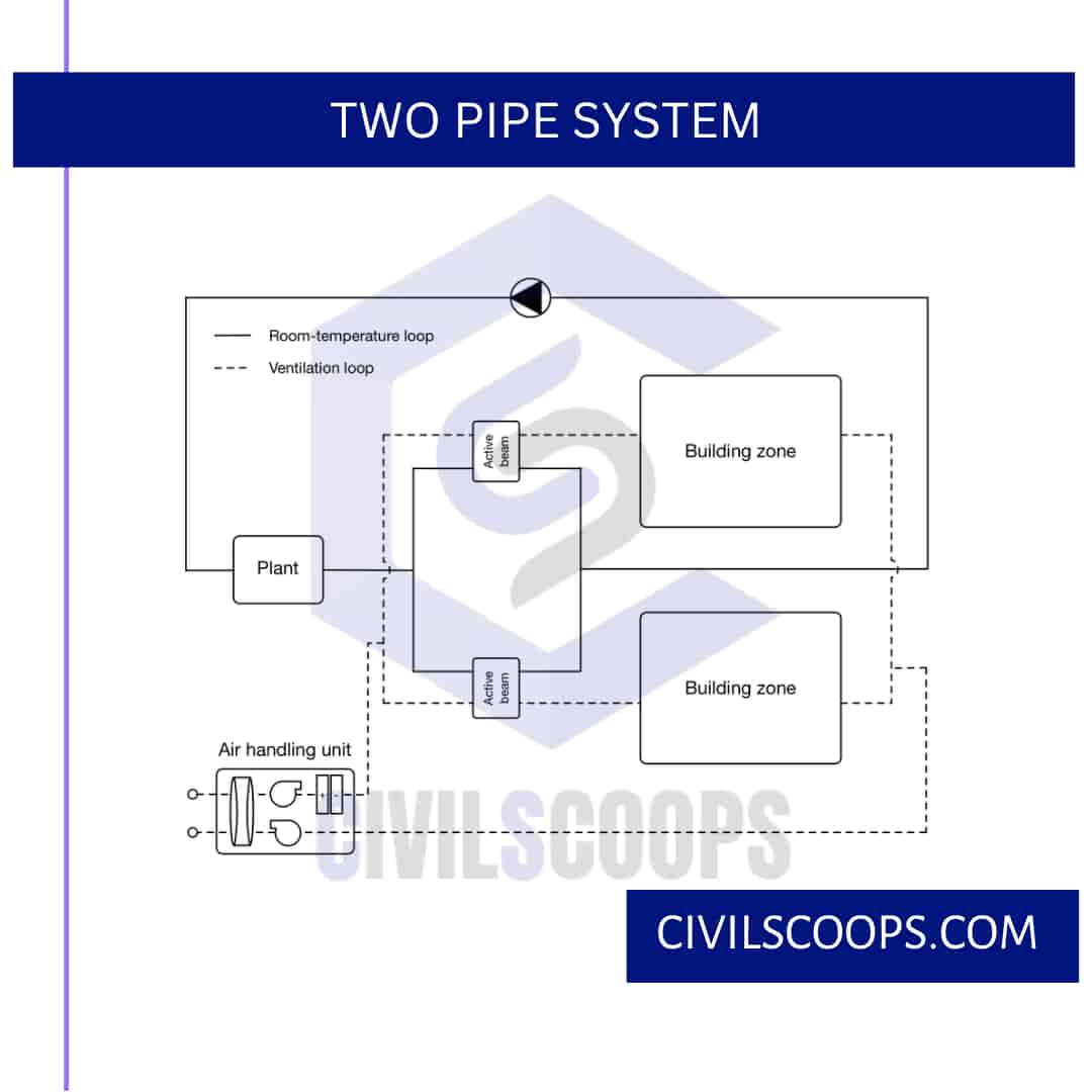 Two Pipe System