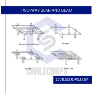 Two-Way Slab and Beam