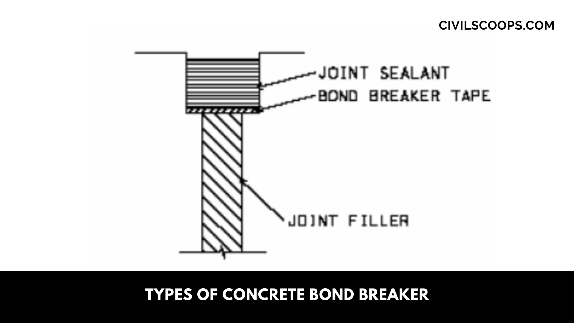 Types of Concrete Bond Breaker
