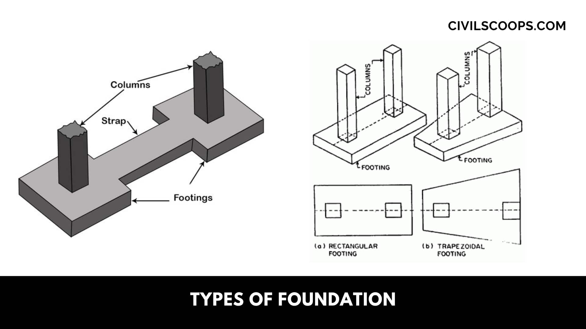 Types of Foundation (1)