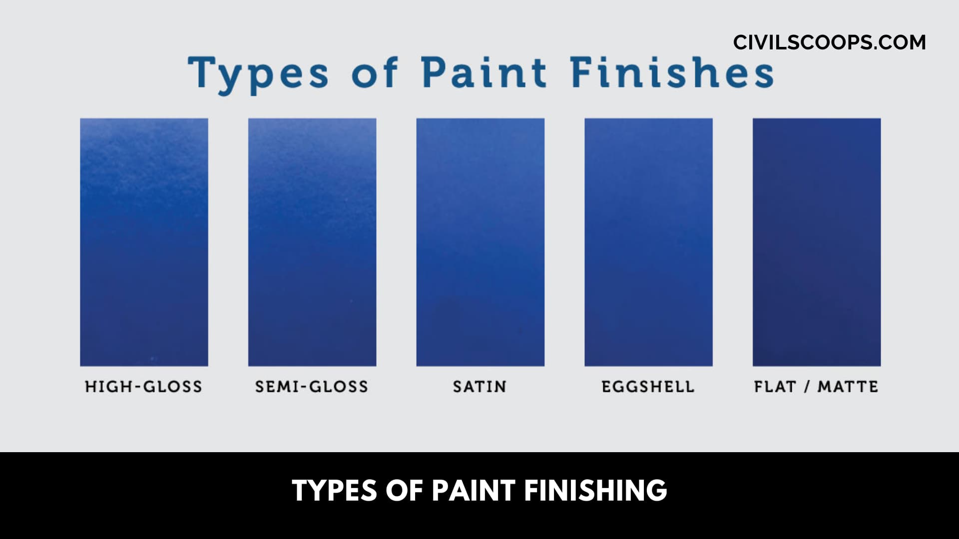 Types of Paint Finishing