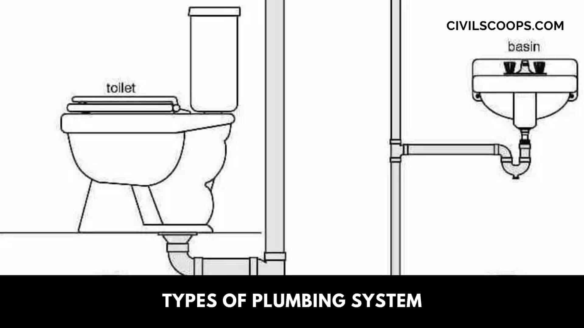 Types of Plumbing System