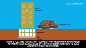 What is Floating Foundation | Suitability of the Floating Foundation | Advantages & Disadvantage of Floating Foundation | How to Build a Floating House Foundation