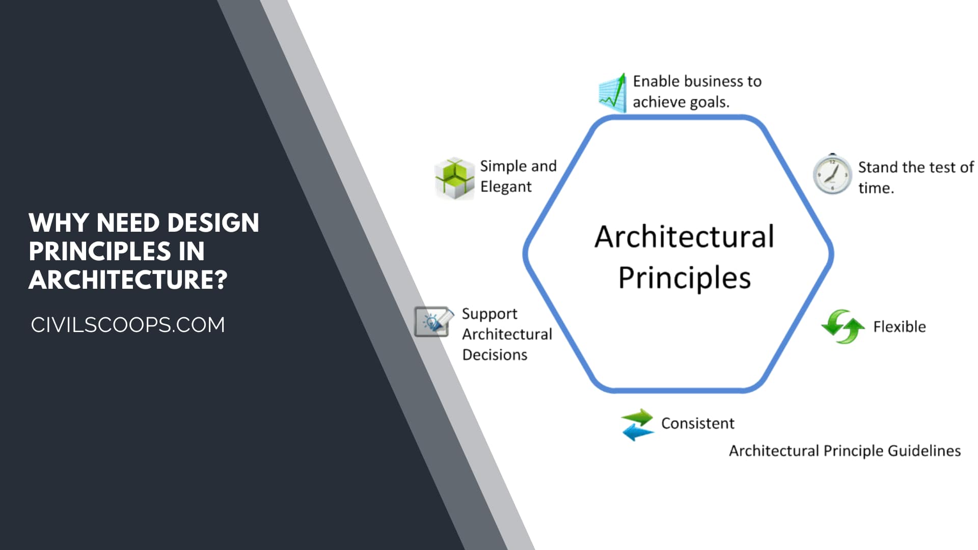 Why Need Design Principles in Architecture?