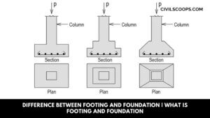 Difference Between Footing and Foundation | What is Footing and Foundation