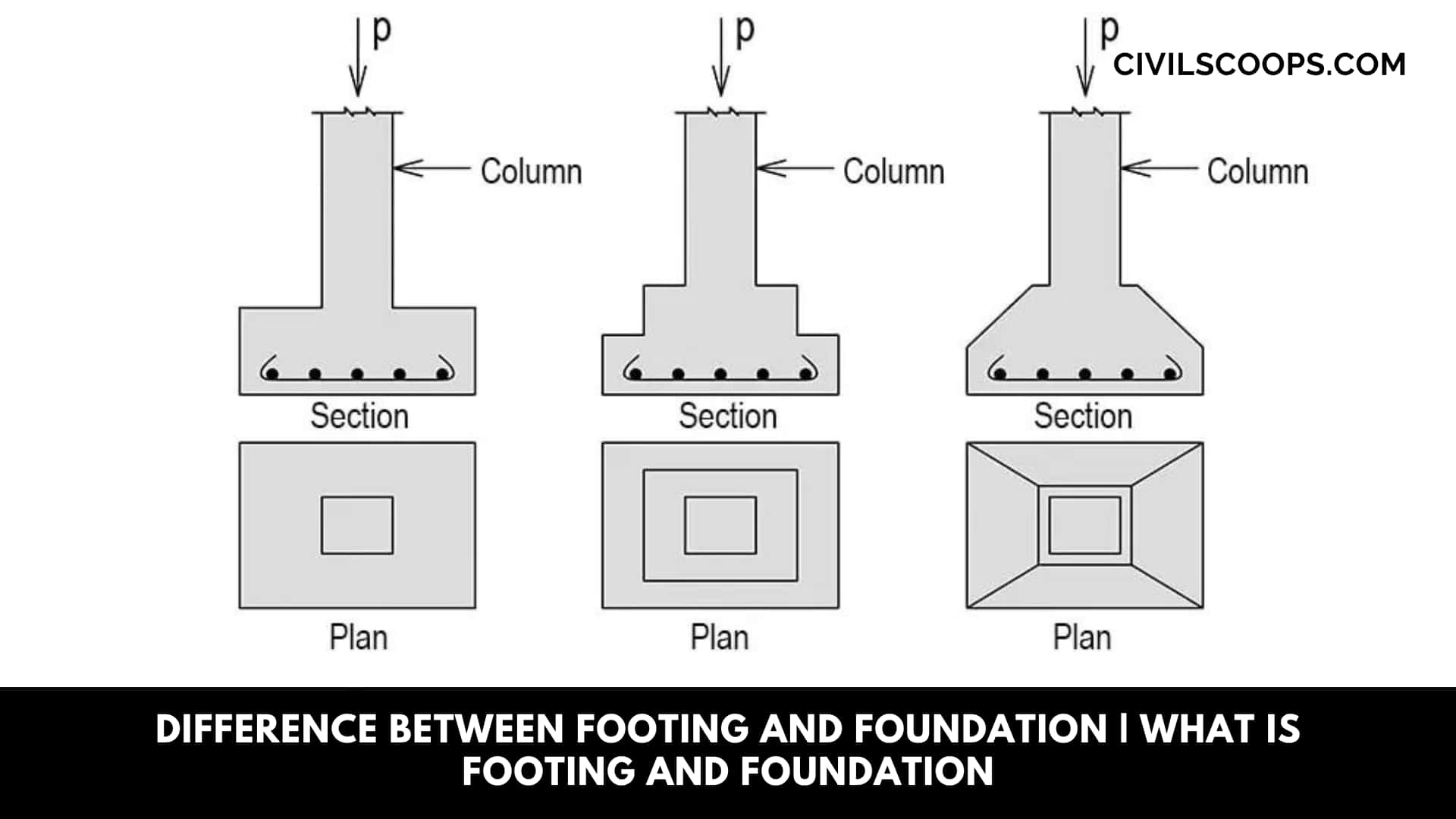 Difference Between Footing and Foundation | What is Footing and Foundation 