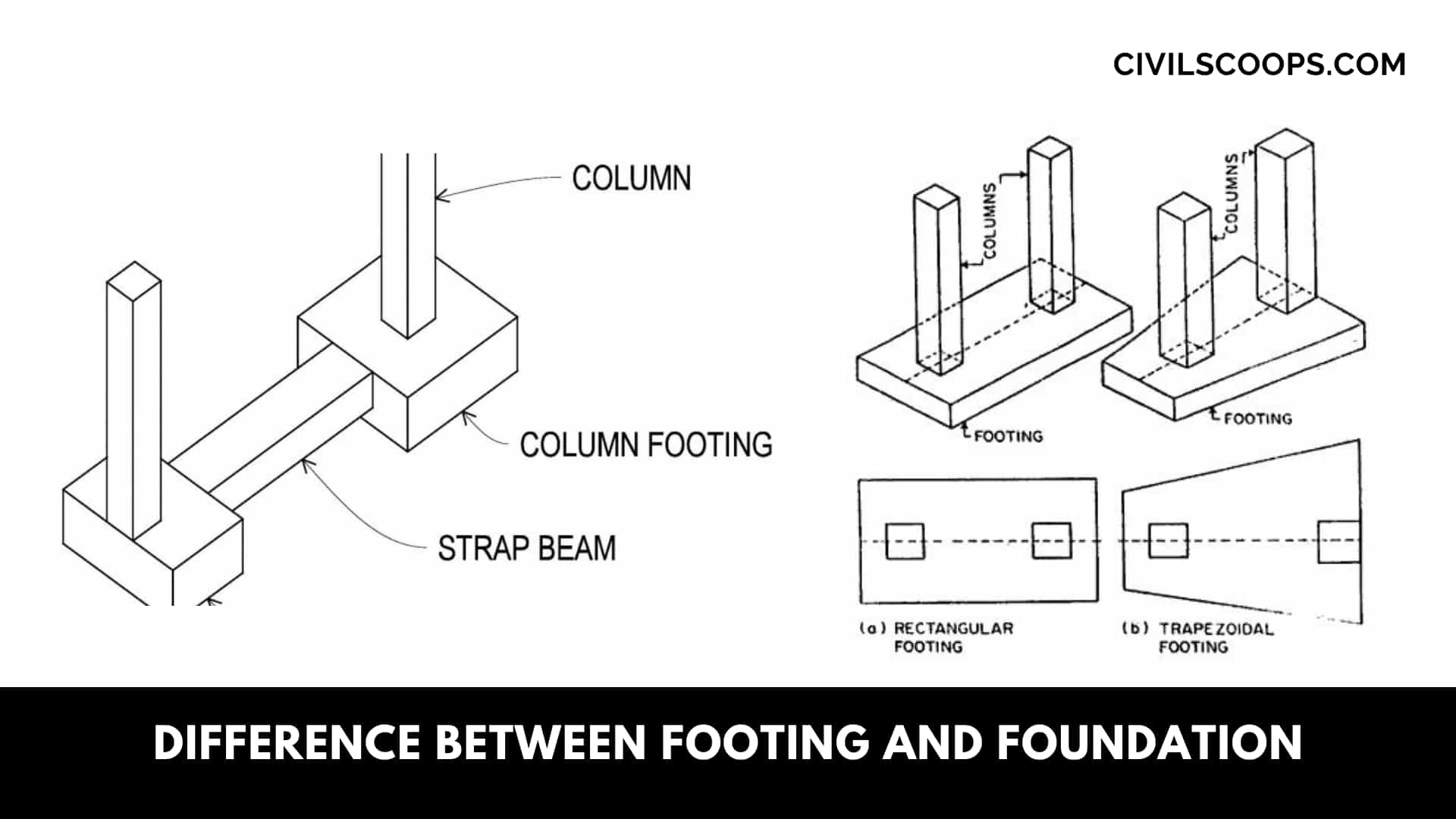 Difference Between Footing and Foundation