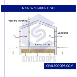 Maintain Radon Level