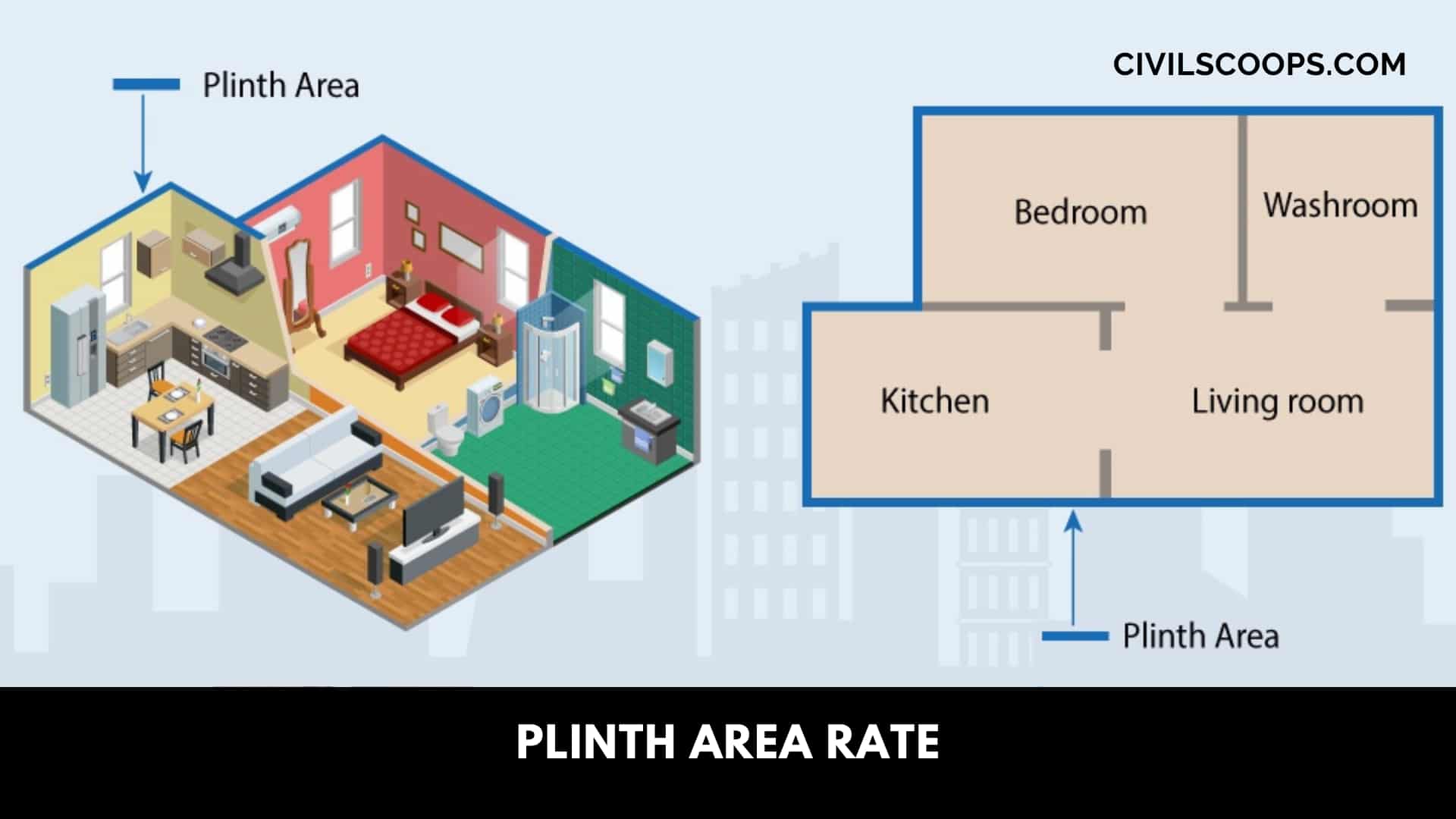 Plinth Area Rate