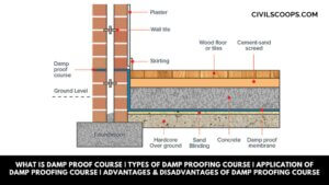 What Is Damp Proof Course | Types of Damp Proofing Course | Application of Damp Proofing Course | Advantages & Disadvantages of Damp Proofing Course