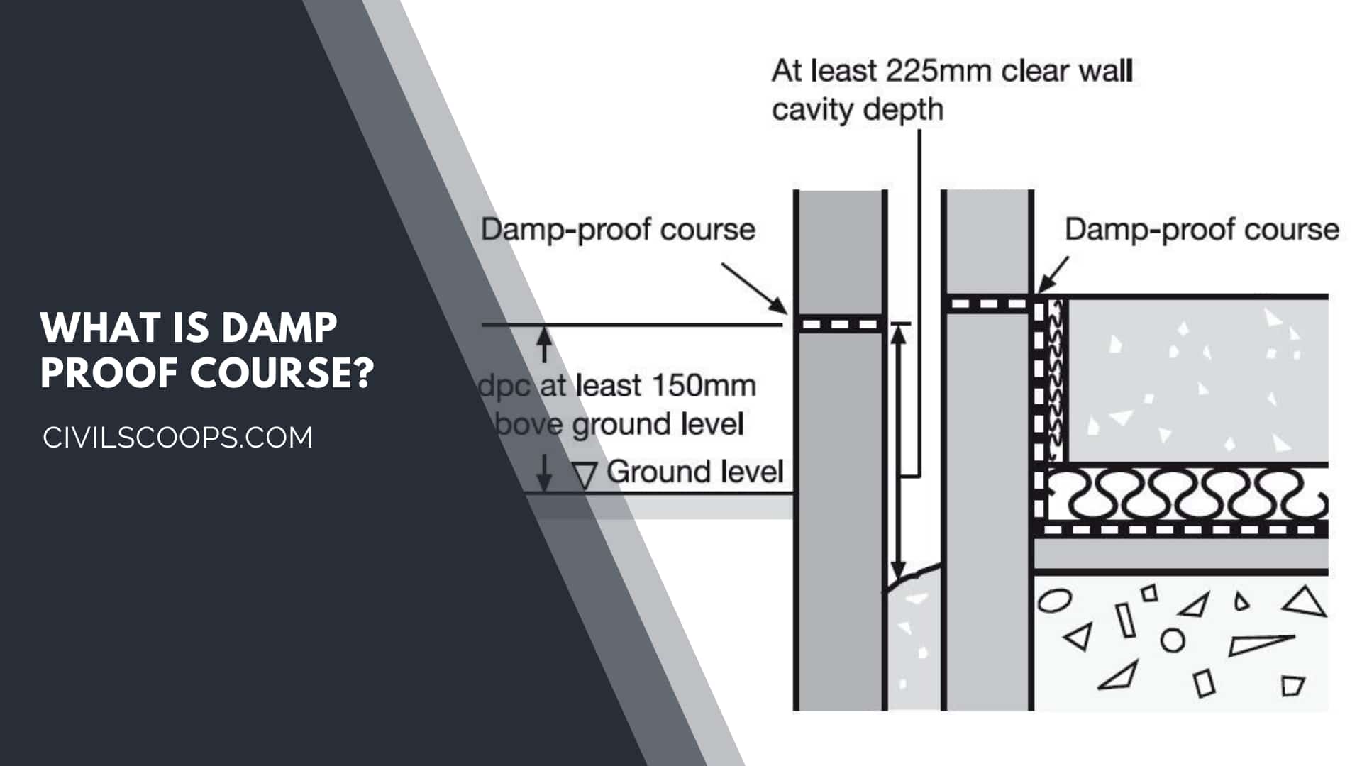 What Is Damp Proof Course?