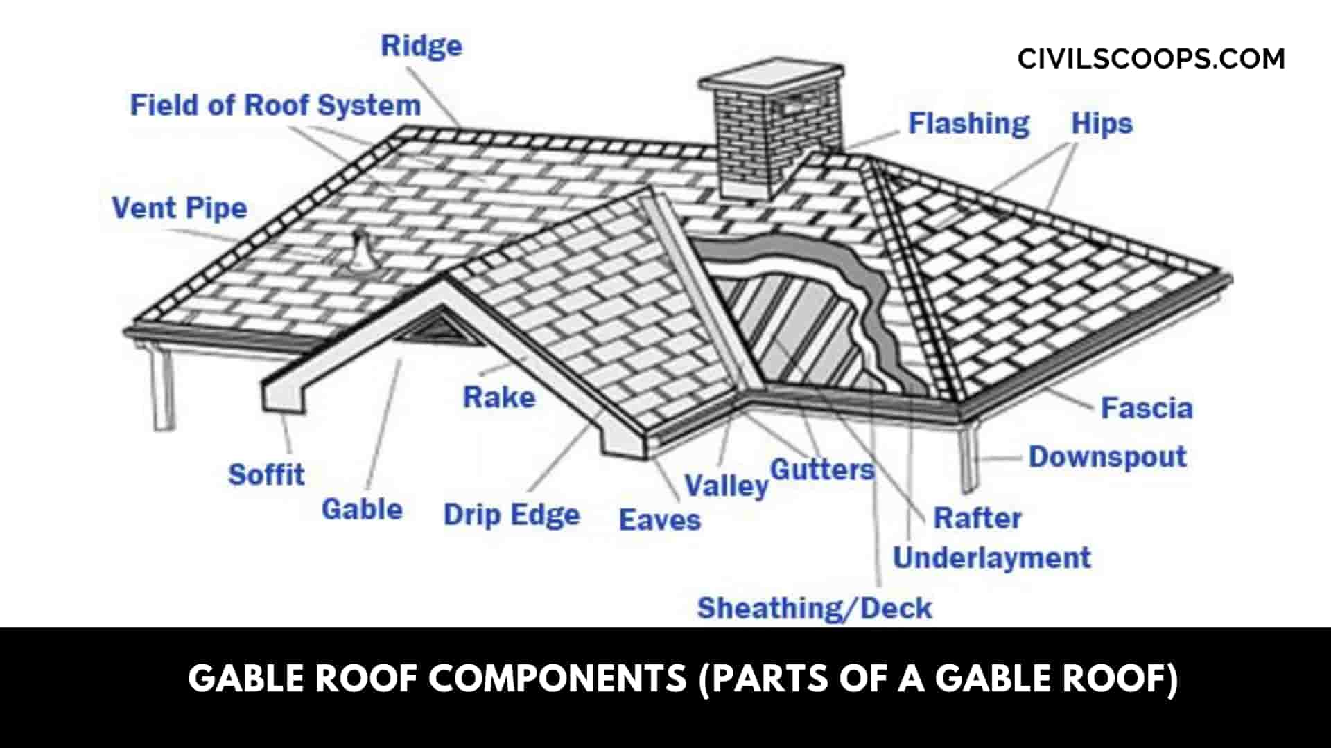 Gable Roof Components (Parts of a Gable Roof)
