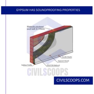 Gypsum Has Soundproofing Properties