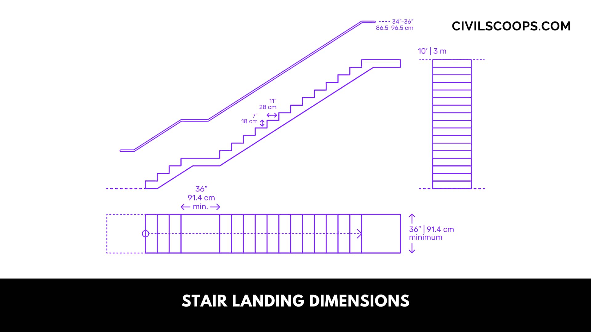 Stair Landing Dimensions