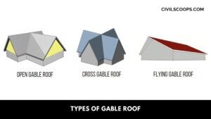 Types of Gable Roof