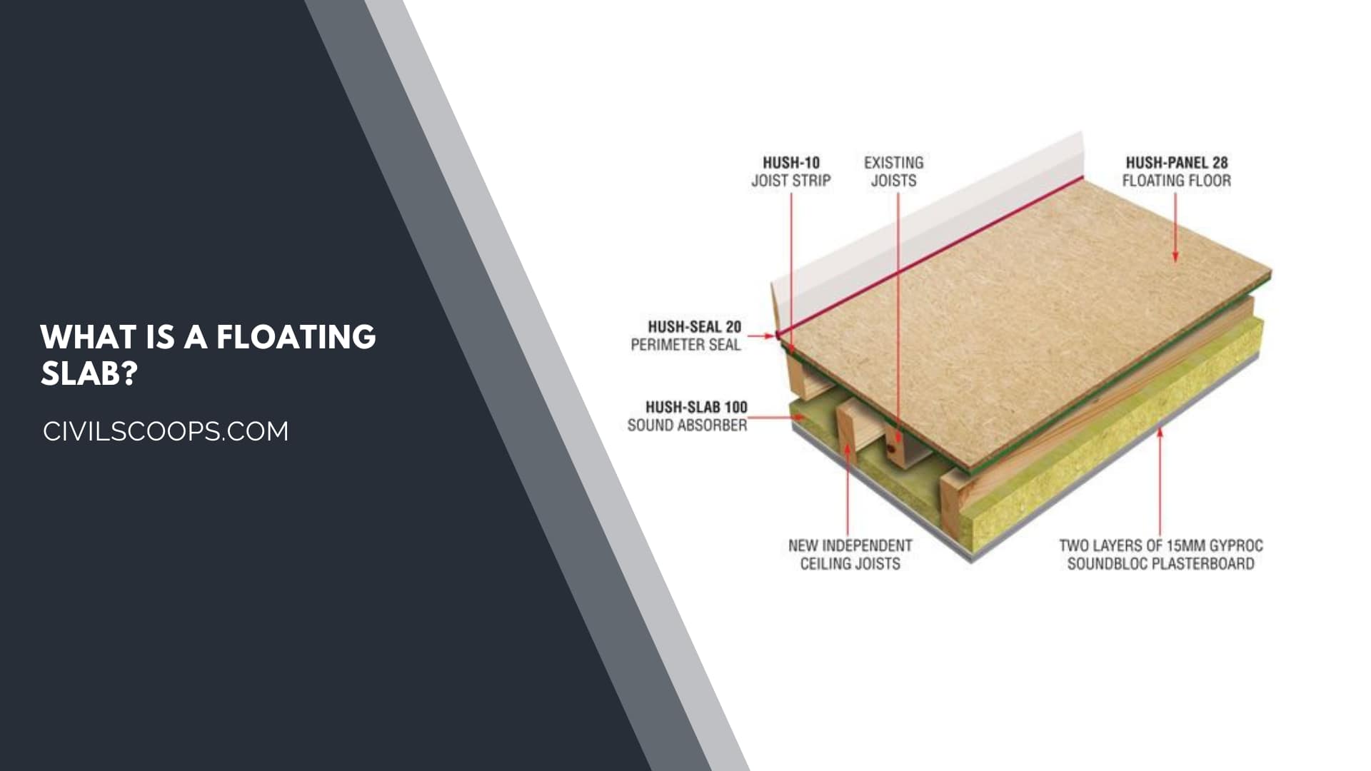 What Is a Floating Slab?