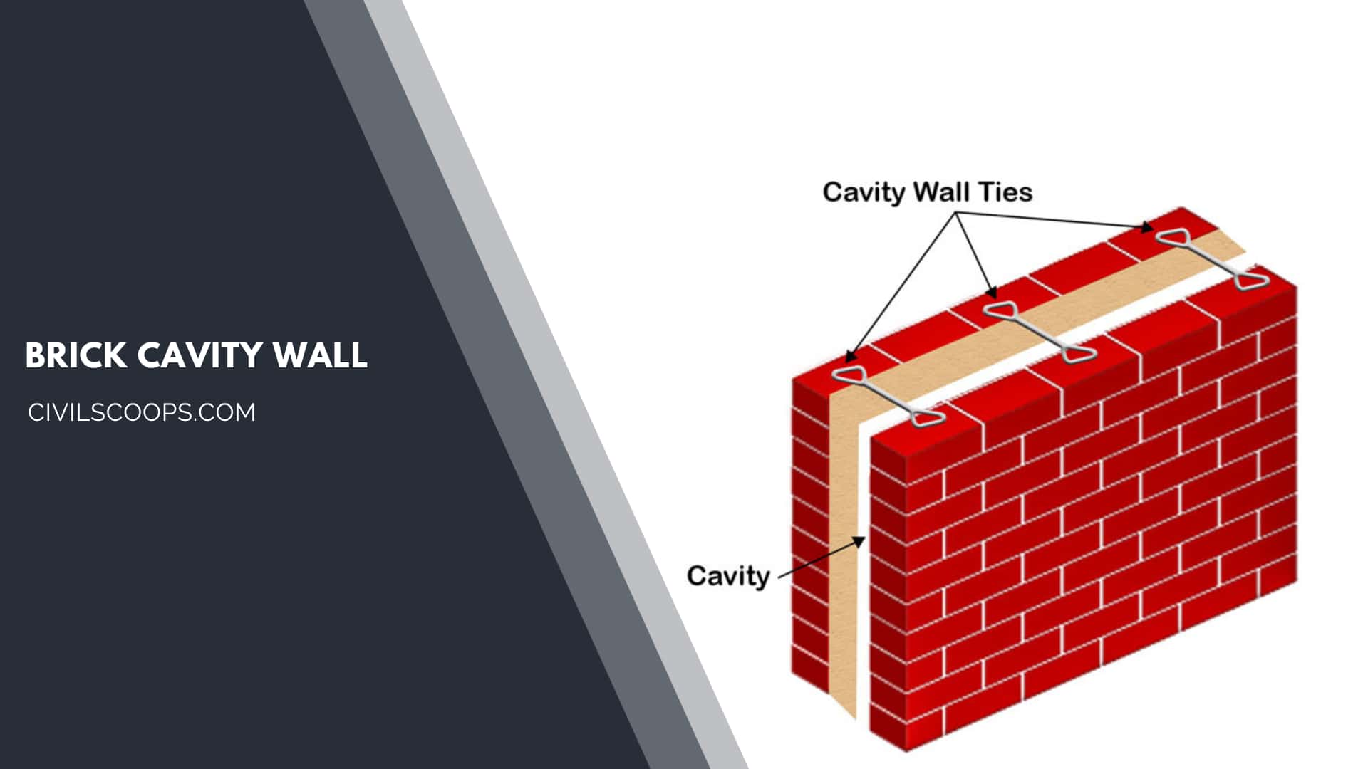 Brick Cavity Wall