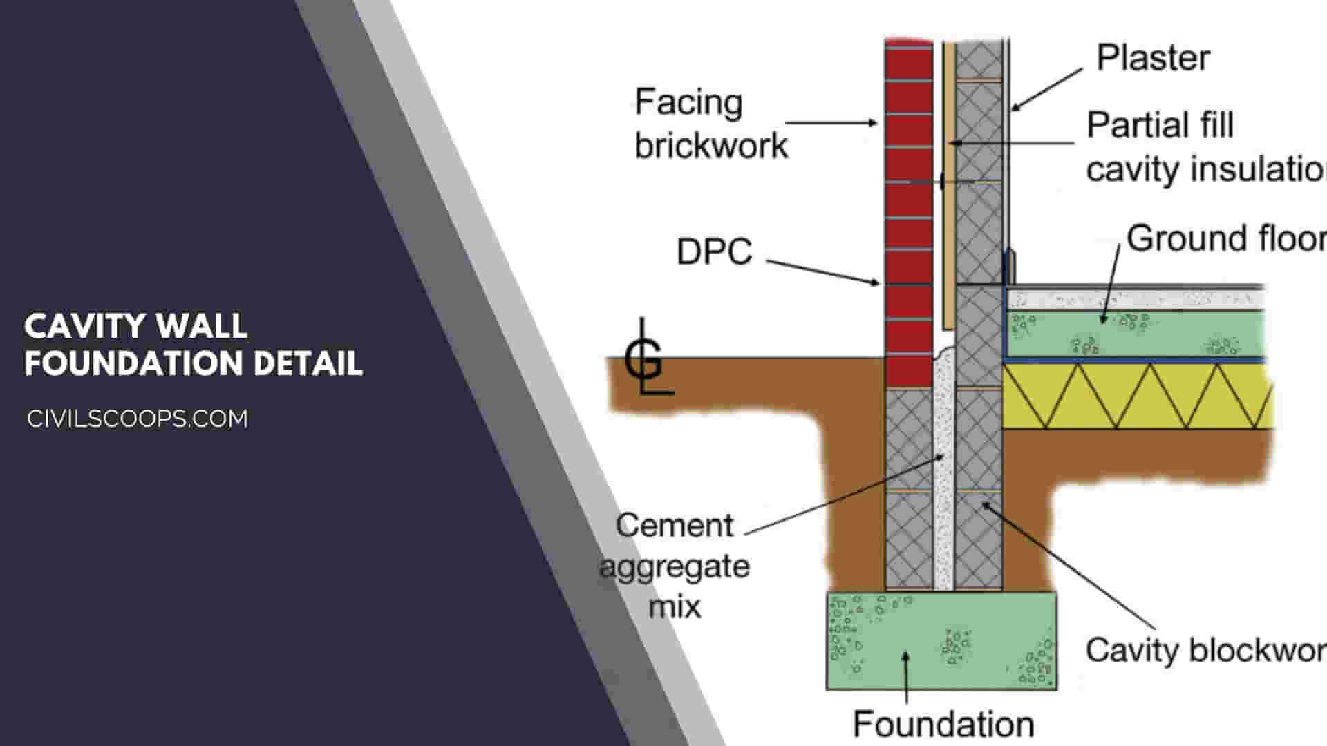 Cavity Wall Foundation Detail