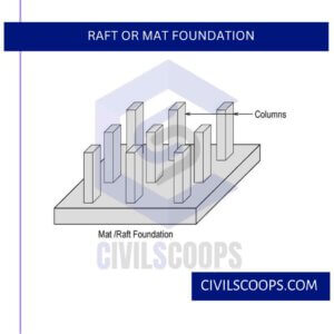 Raft or Mat Foundation
