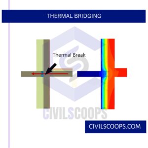 Thermal Bridging