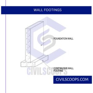 Wall Footings