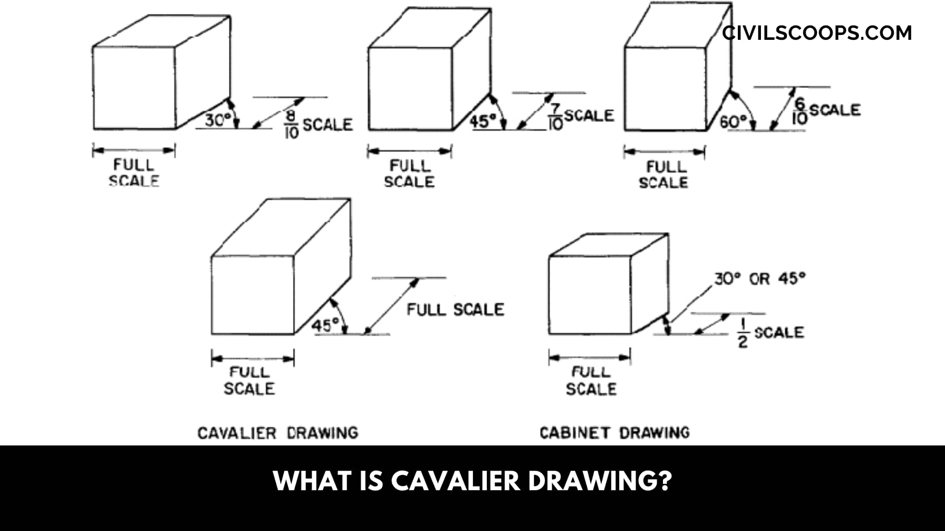 What Is Cavalier Drawing?
