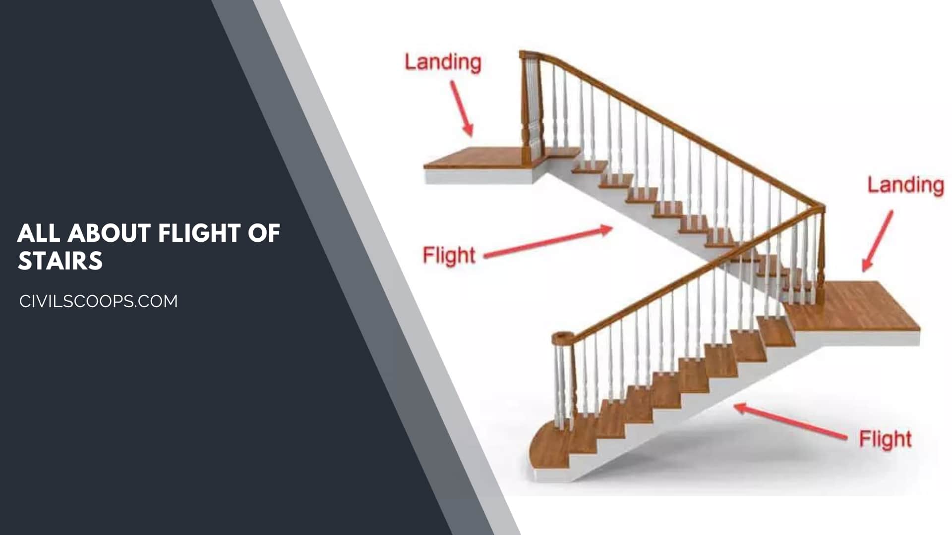 all about Flight of Stairs