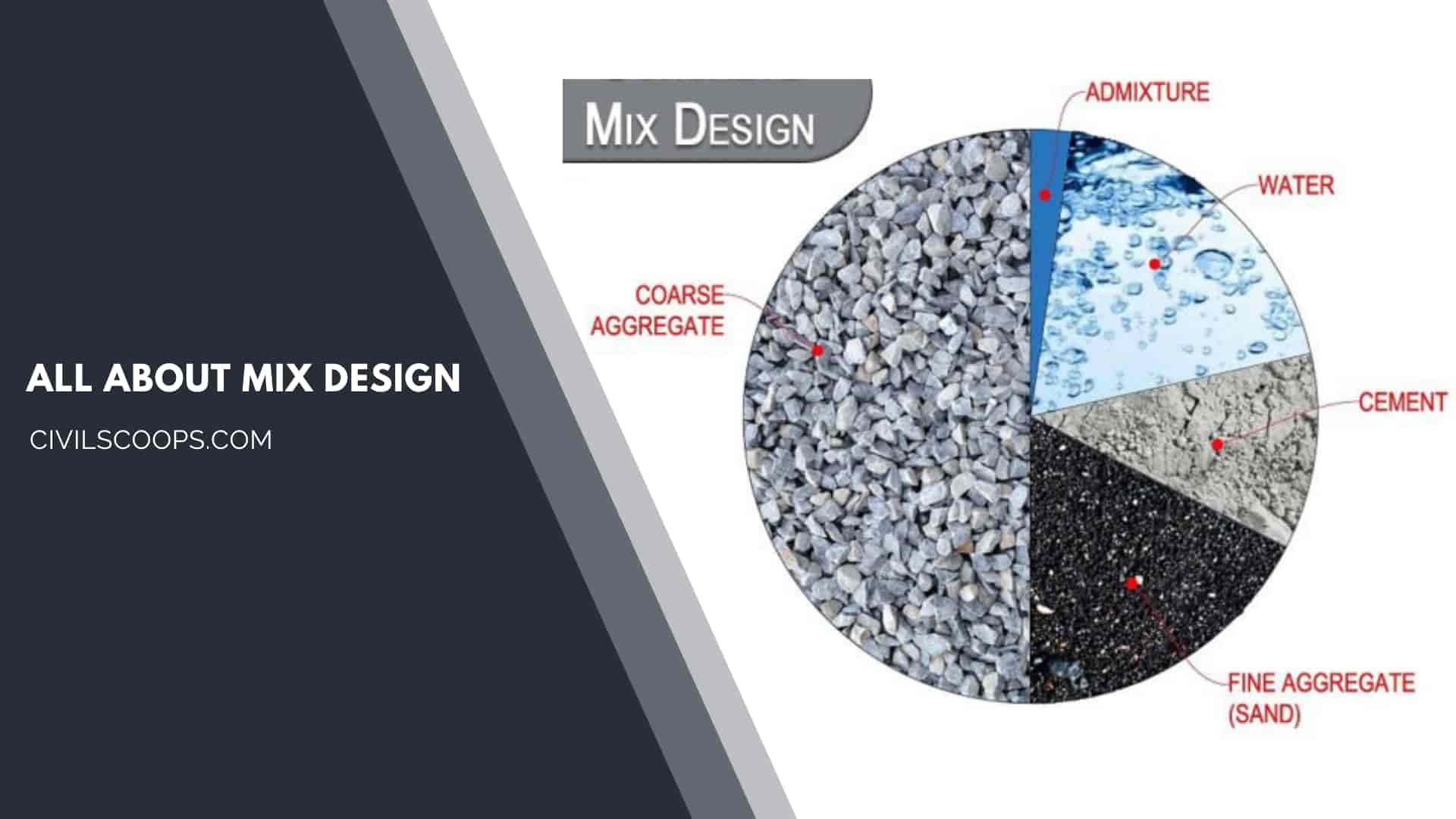 All About Mix Design