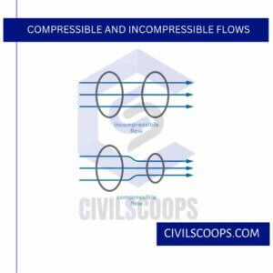 Compressible and Incompressible Flows