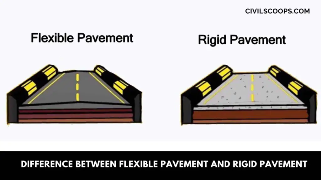 Difference Between Flexible Pavement and Rigid Pavement | What is ...