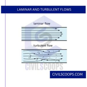 Laminar and Turbulent Flows