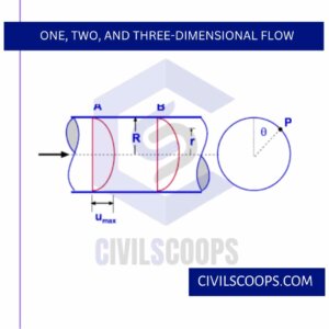 One, Two, and Three-Dimensional Flow