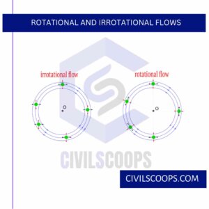 Rotational and Irrotational Flows