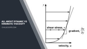all about Dynamic Vs Kinematic Viscosity