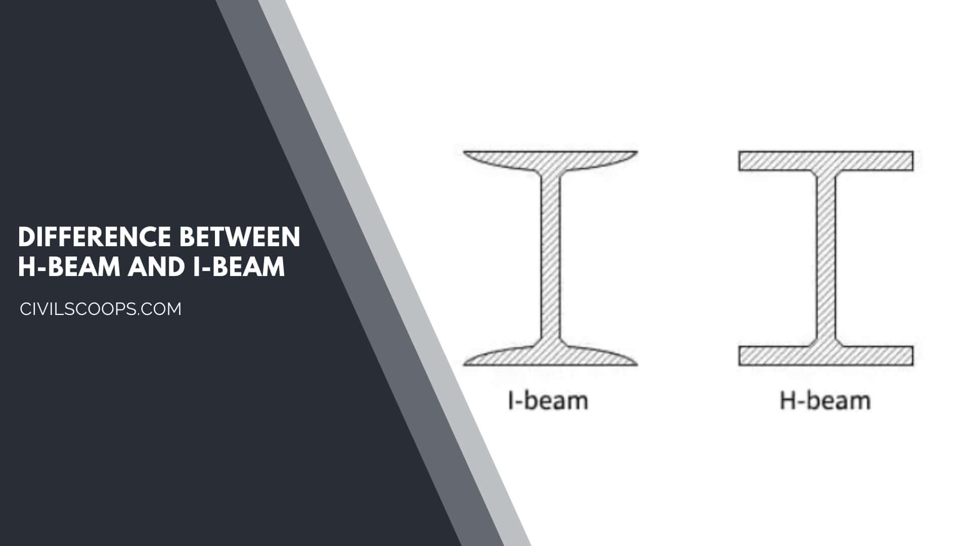 Difference Between H-Beam and I-Beam