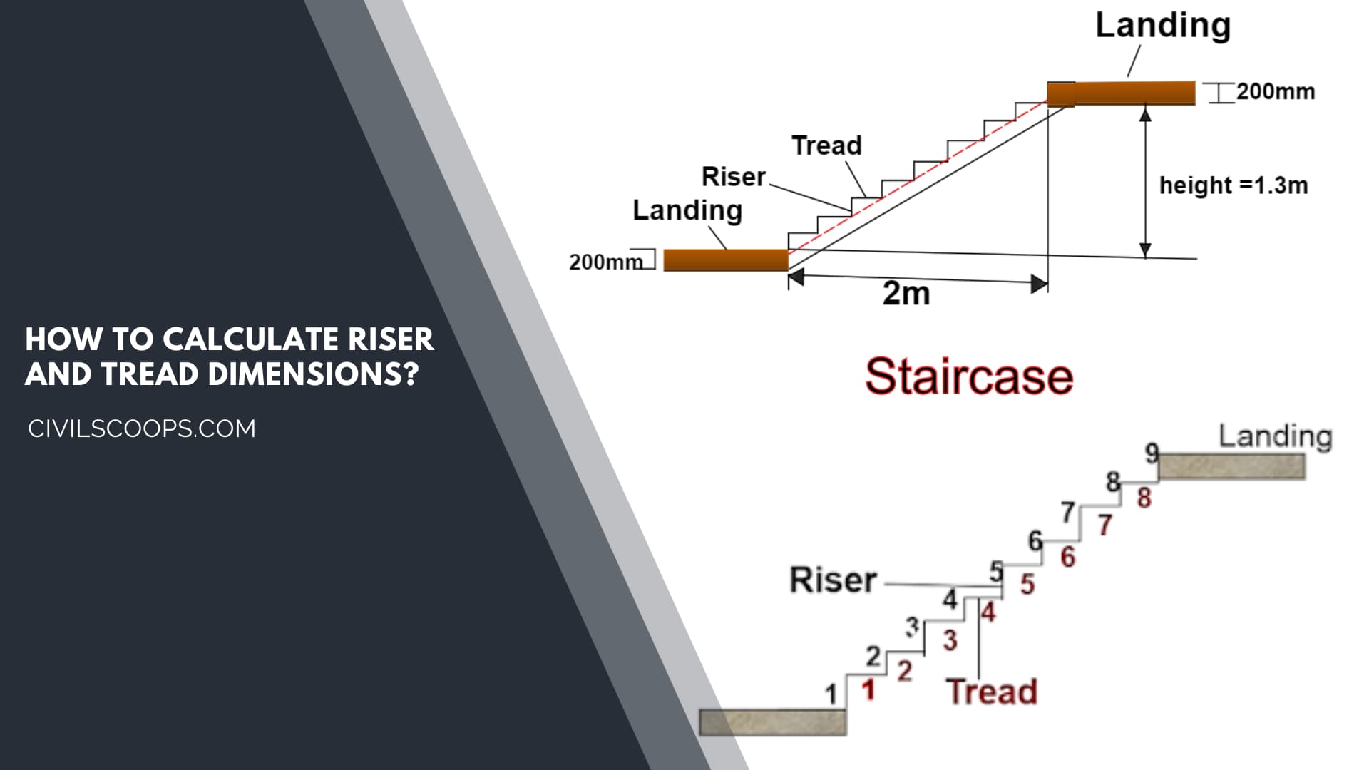 How to Calculate Riser and Tread Dimensions?