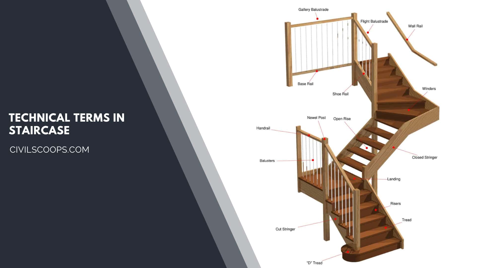 Technical Terms in Staircase