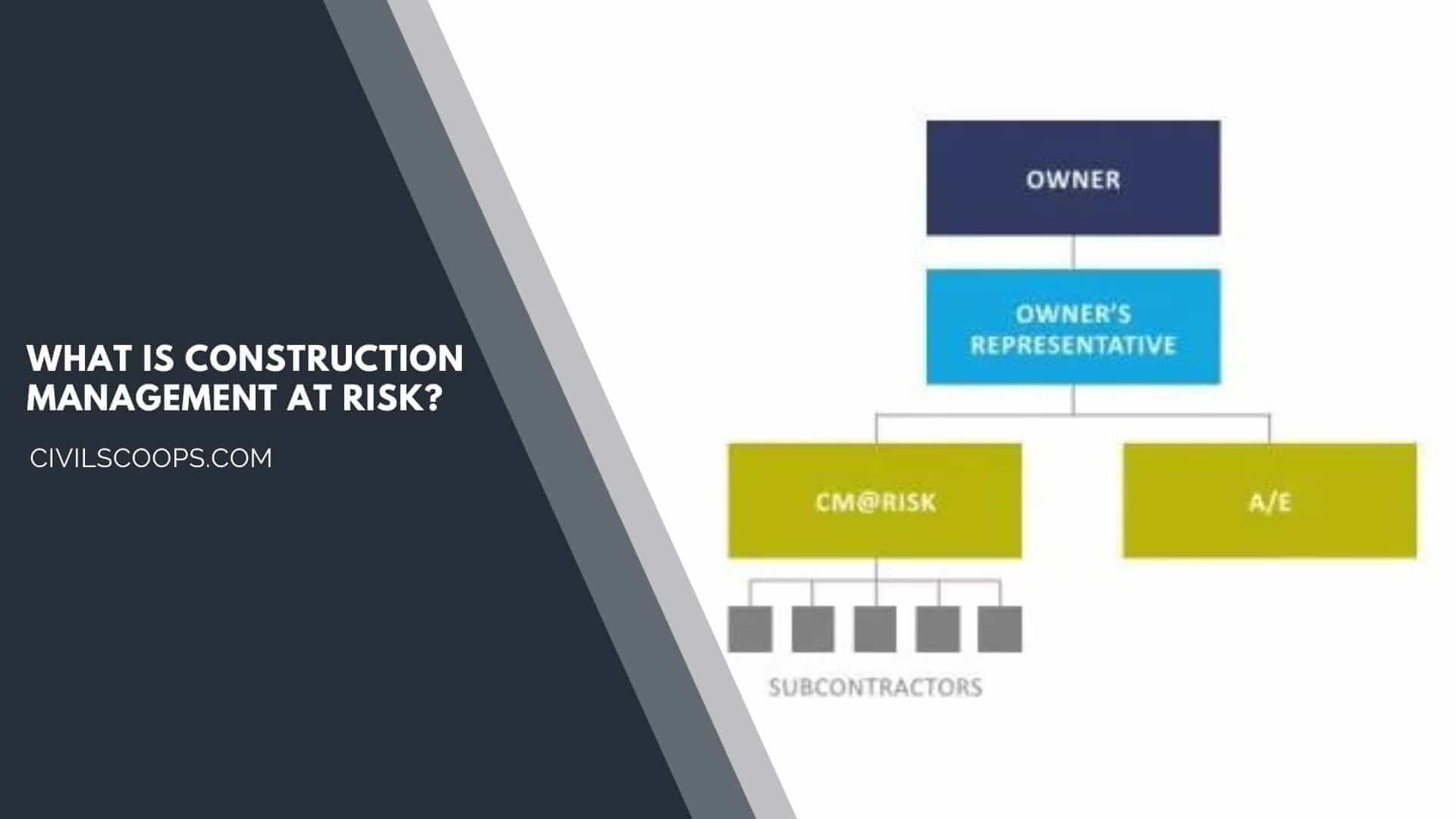 What Is Construction Management at Risk?