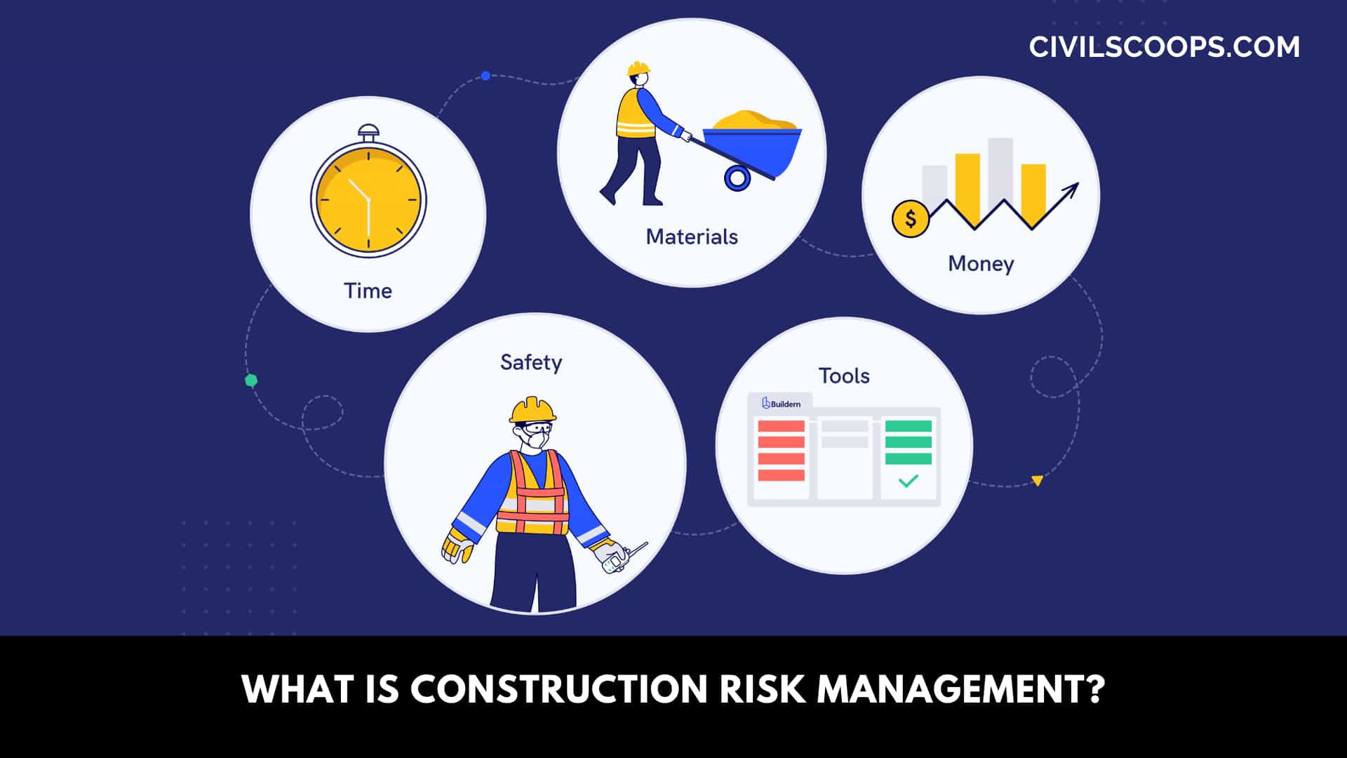 What Is Construction Risk Management?