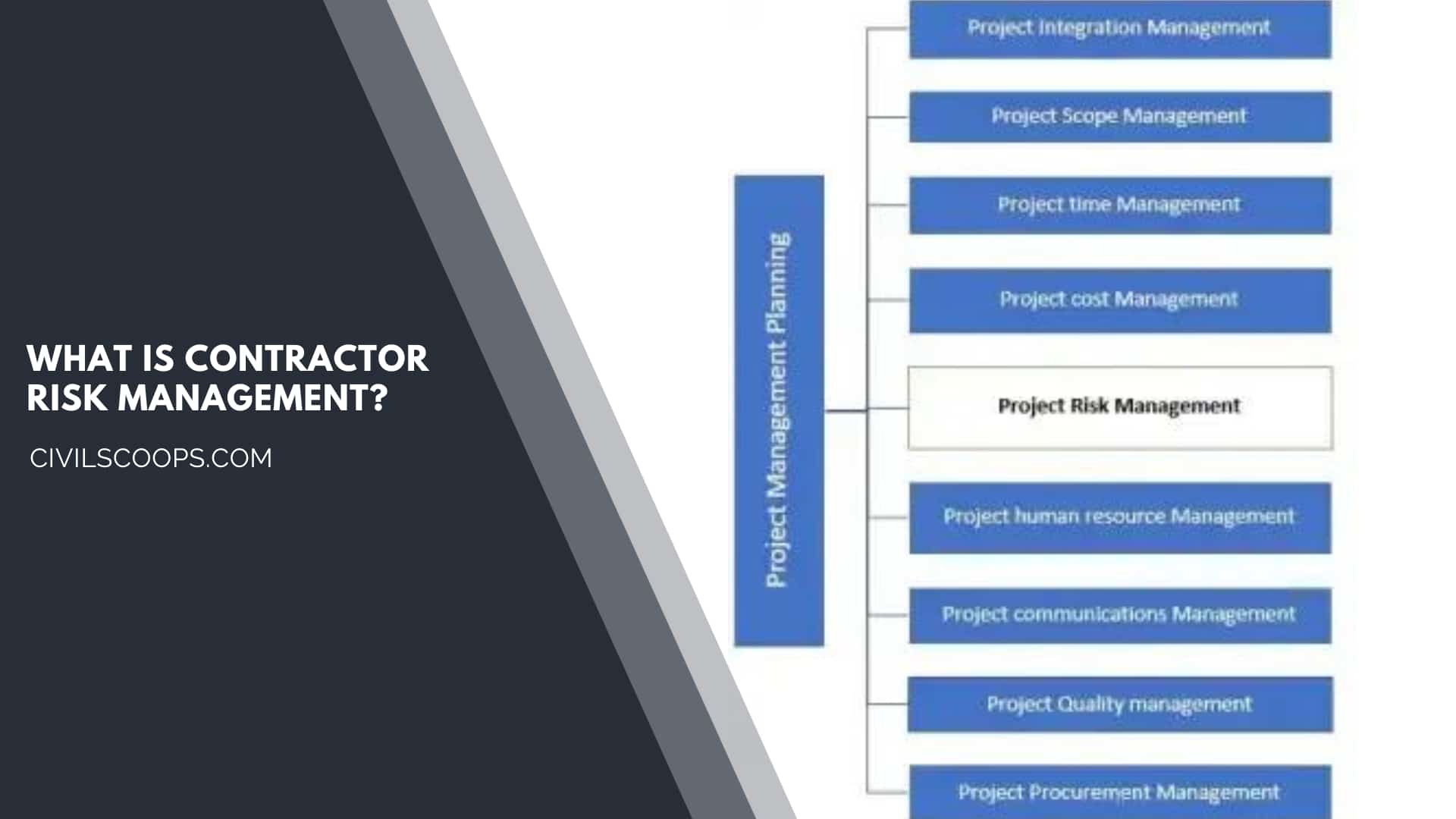 What Is Contractor Risk Management?