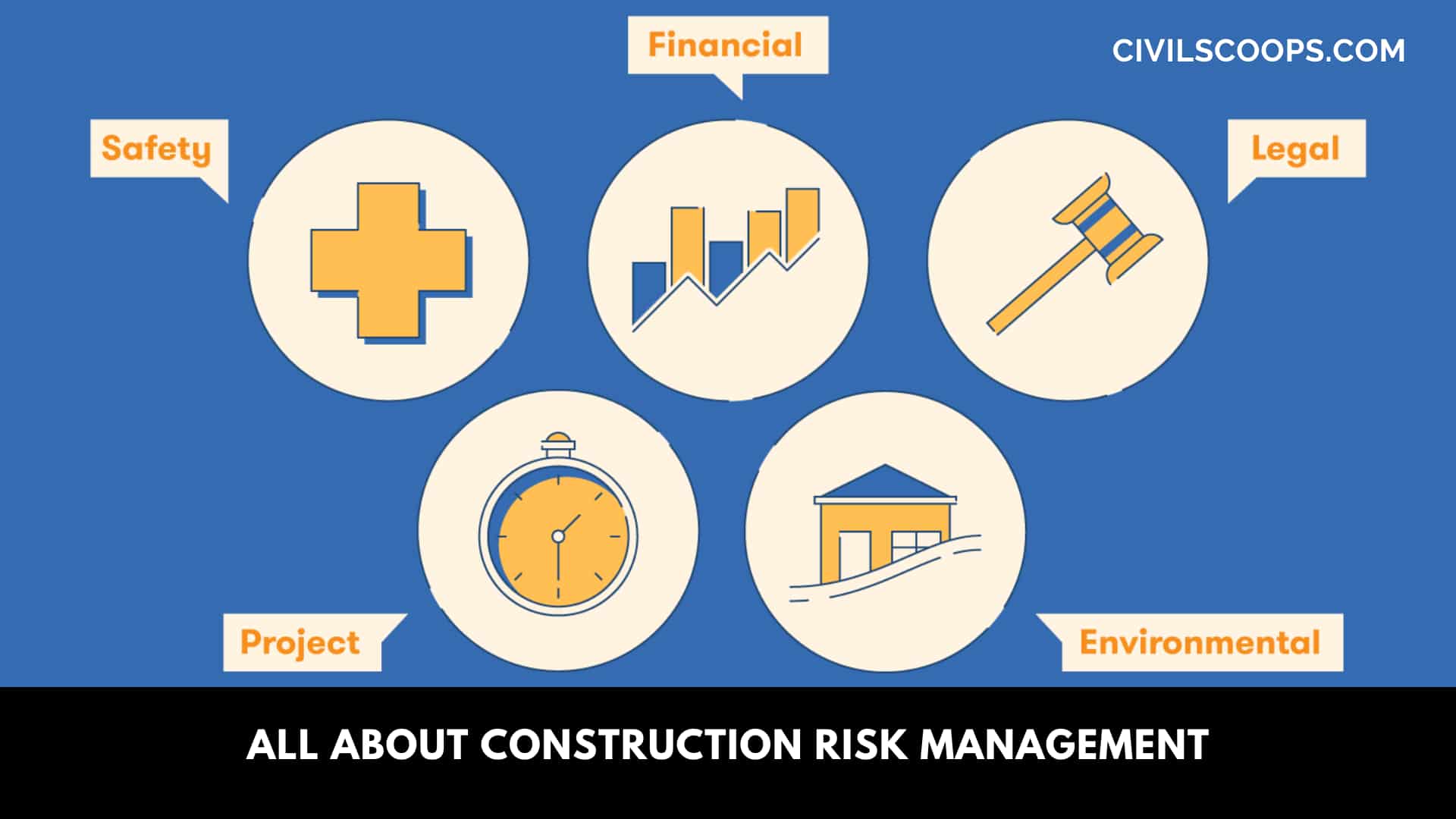 all about Construction Risk Management